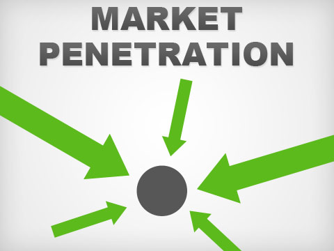 Business market penetration